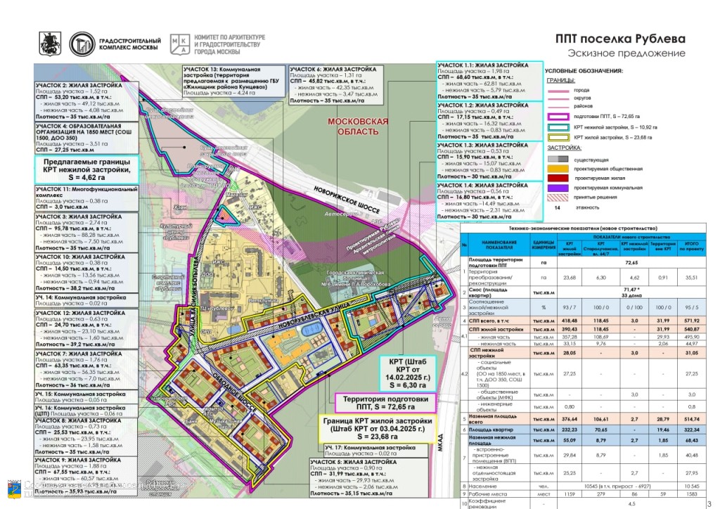 Опубликовали проект сноса и застройки Рублёво. 4